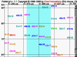 Chart with FI axle